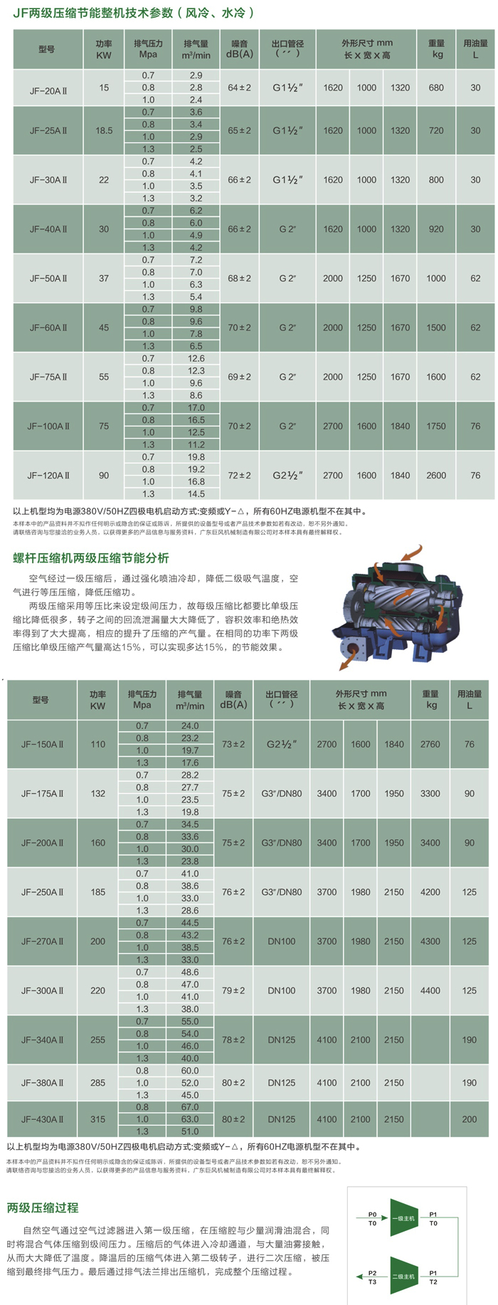 靜音空氣壓縮機價格